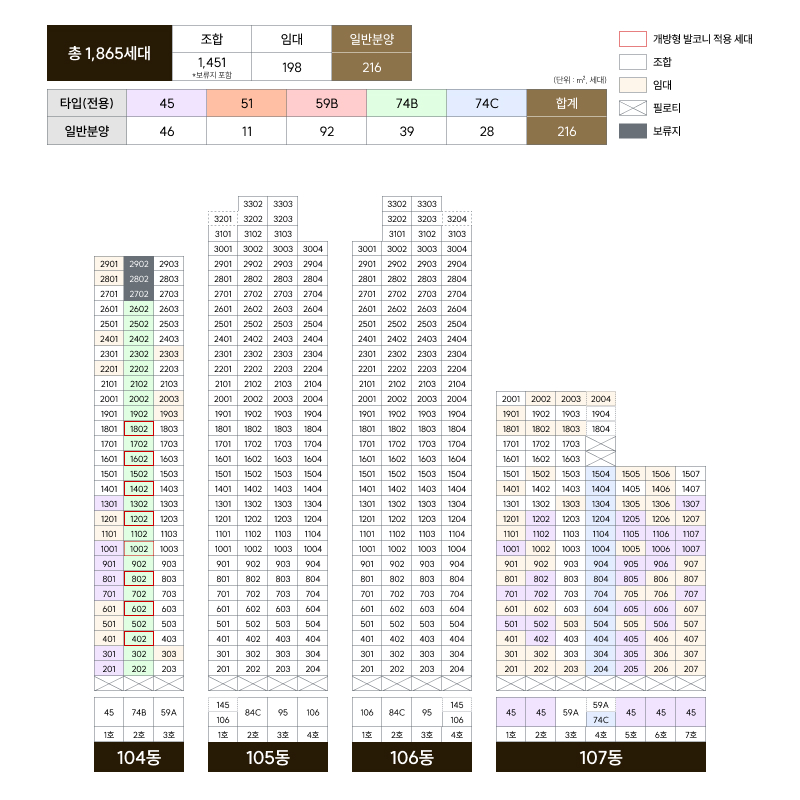잠실 르엘 동 호수표