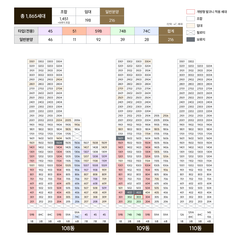 잠실 르엘 동 호수표